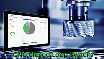 Verständnis des CNC-Closed-Loop-Systems