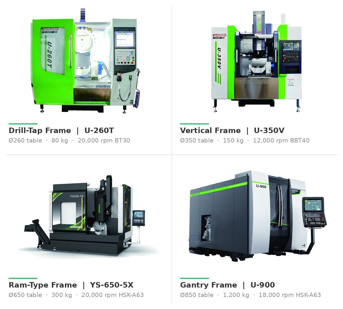 5-Axis Machine Frame Types 5-Axis Machine Frame Types