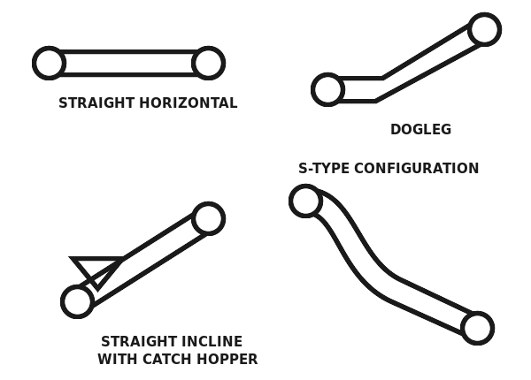 Chip Conveyor Configurations